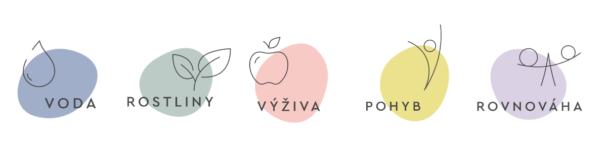 Pět pilířů Kneippovy filozofie